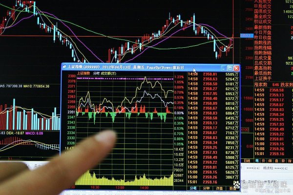 股票配资世界门户 集合竞价时涨停，9:20分后突然撤单，意味着什么？不懂别装懂